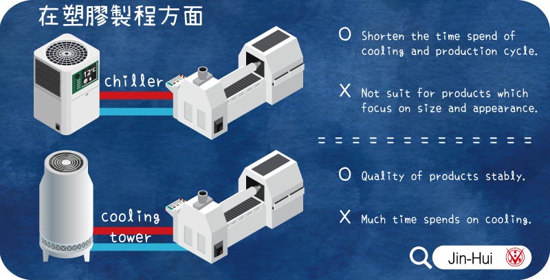 plastic cooling system 