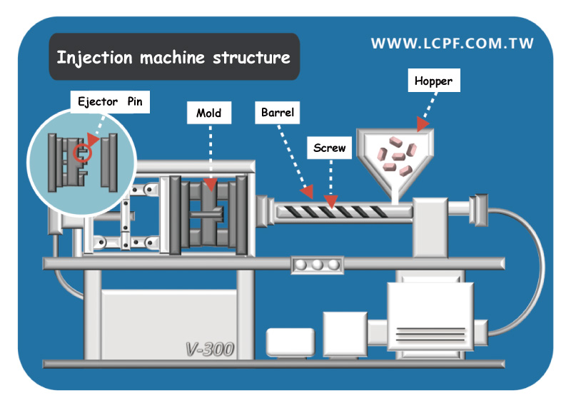 Injection molding working principle - JH Cooling Machine